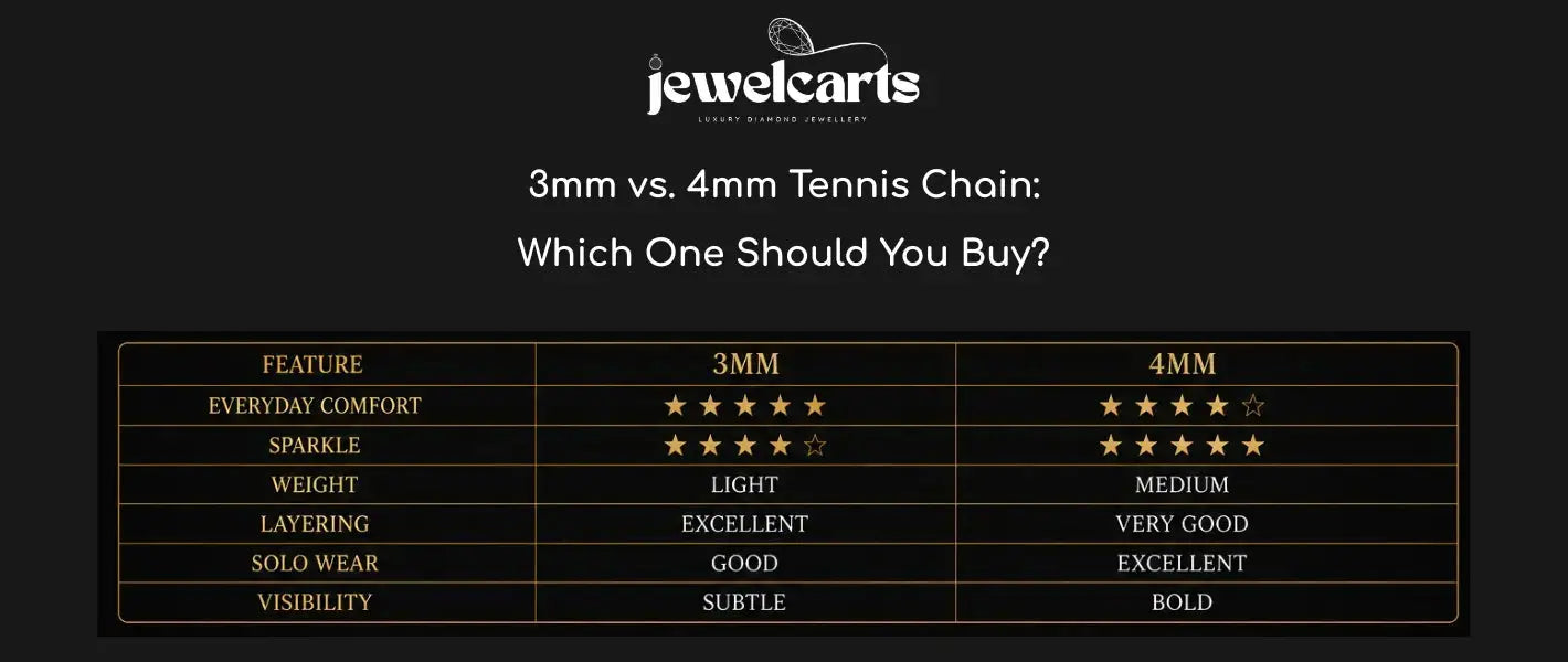 3mm vs. 4mm Tennis Chain: Which One Should You Buy?