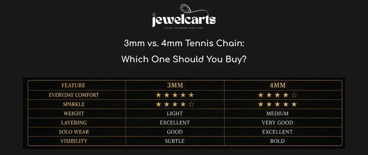 3mm vs. 4mm Tennis Chain: Which One Should You Buy?