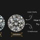 How to Spot Fake Moissanite? Try to Tell the Differences!