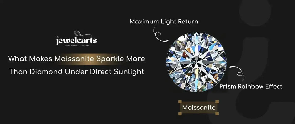 What Makes Moissanite Sparkle More Than Diamond Under Direct Sunlight