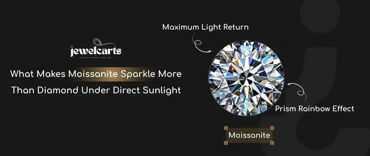 What Makes Moissanite Sparkle More Than Diamond Under Direct Sunlight